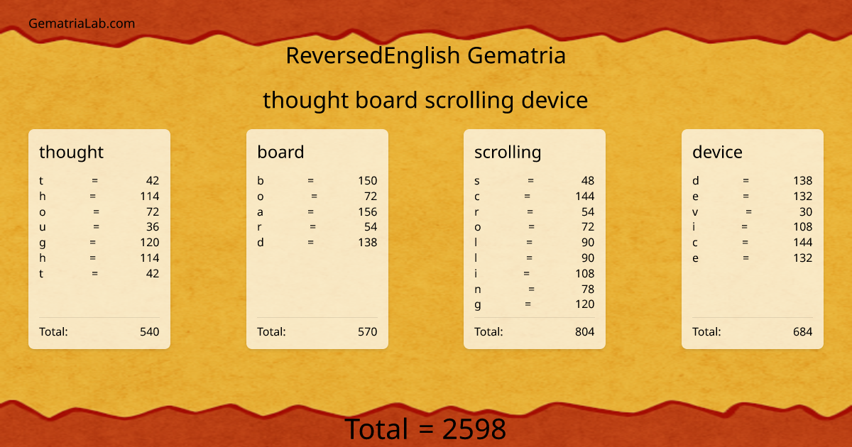 thought board scrolling device in reversedEnglish Gematria